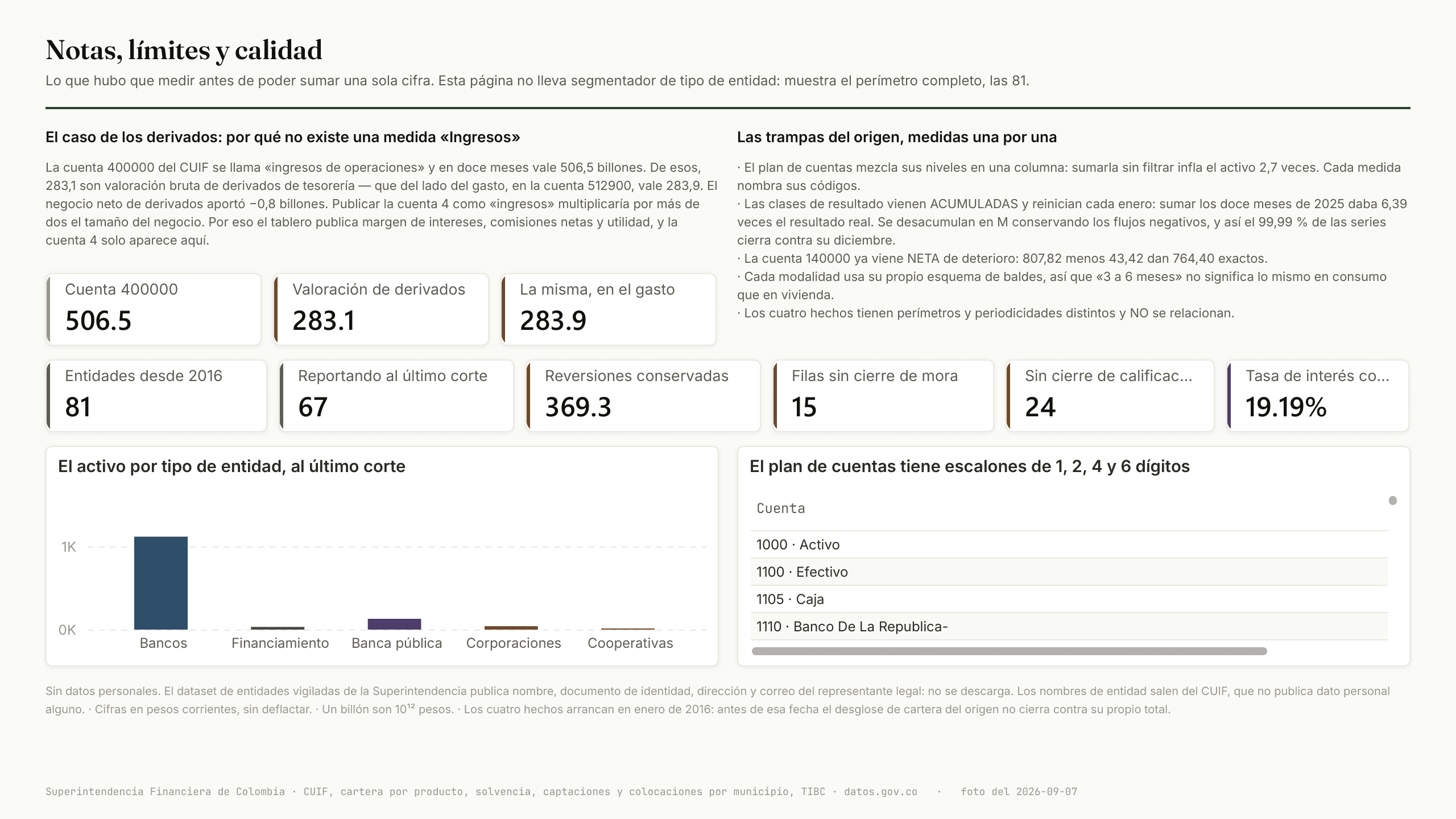 Notas, límites y calidad