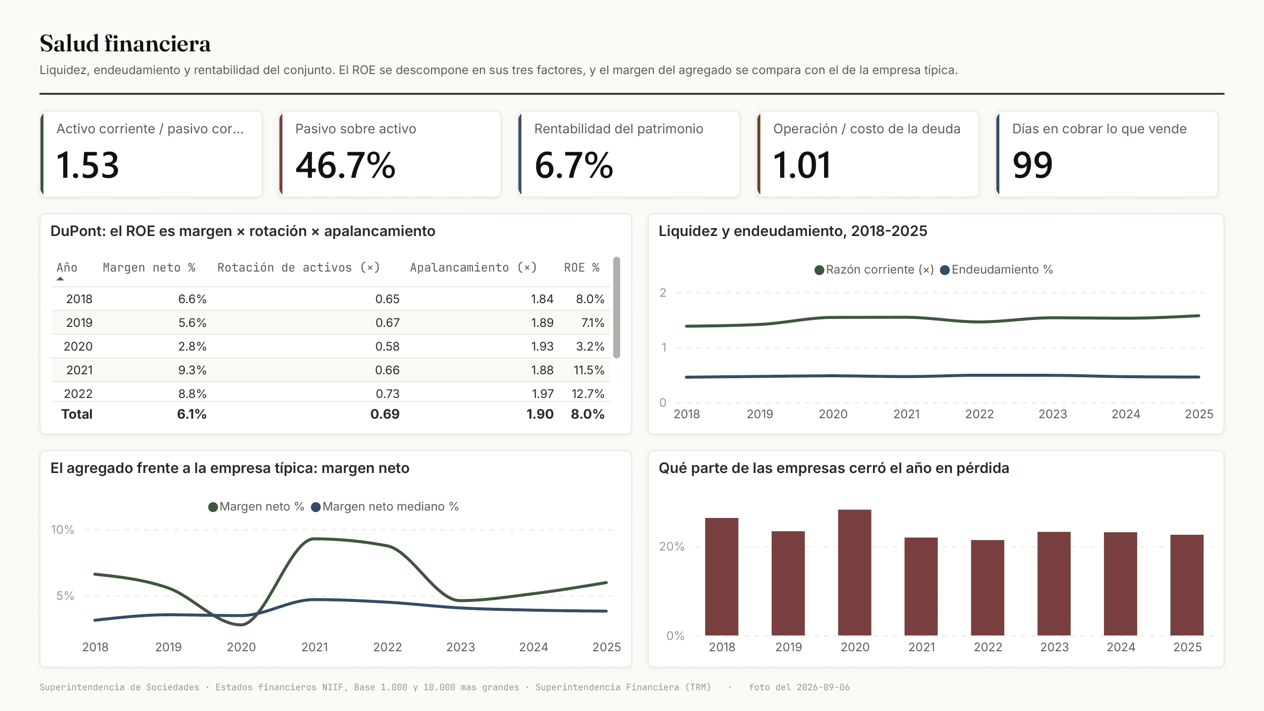 Salud financiera