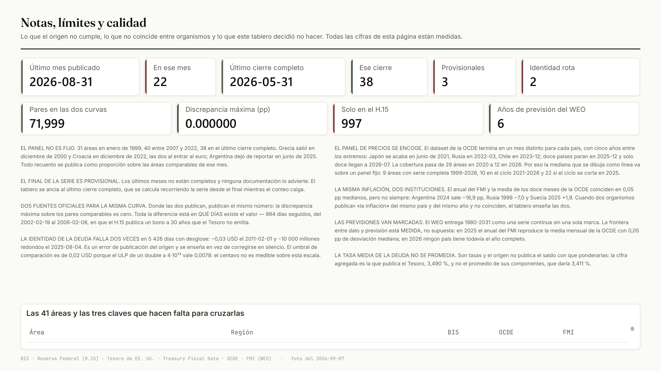 Notas, límites y calidad