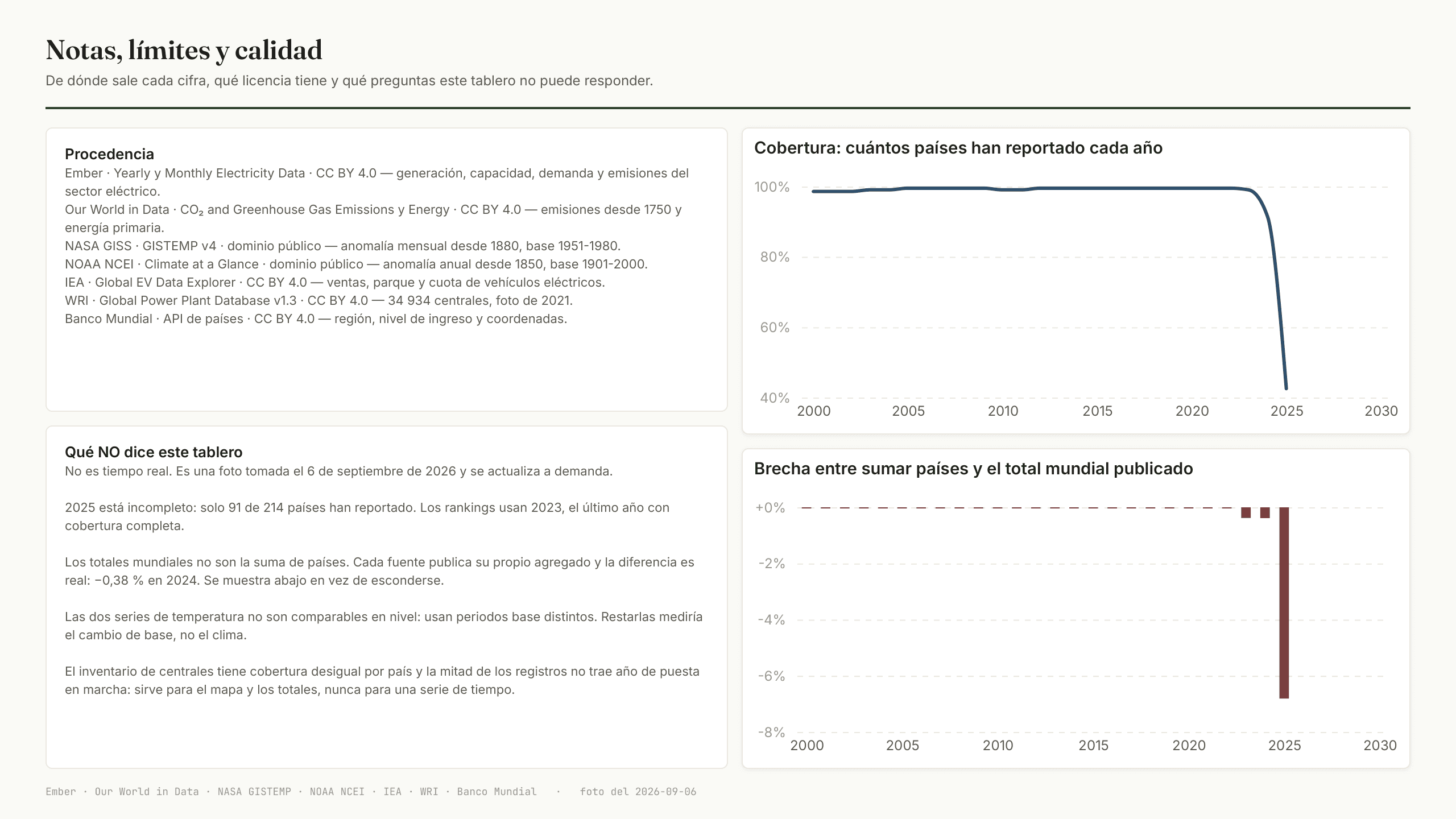Notas, límites y calidad