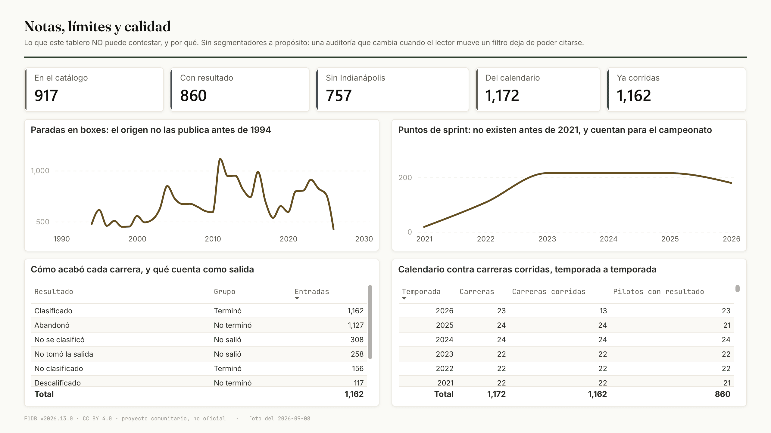Notas, límites y calidad