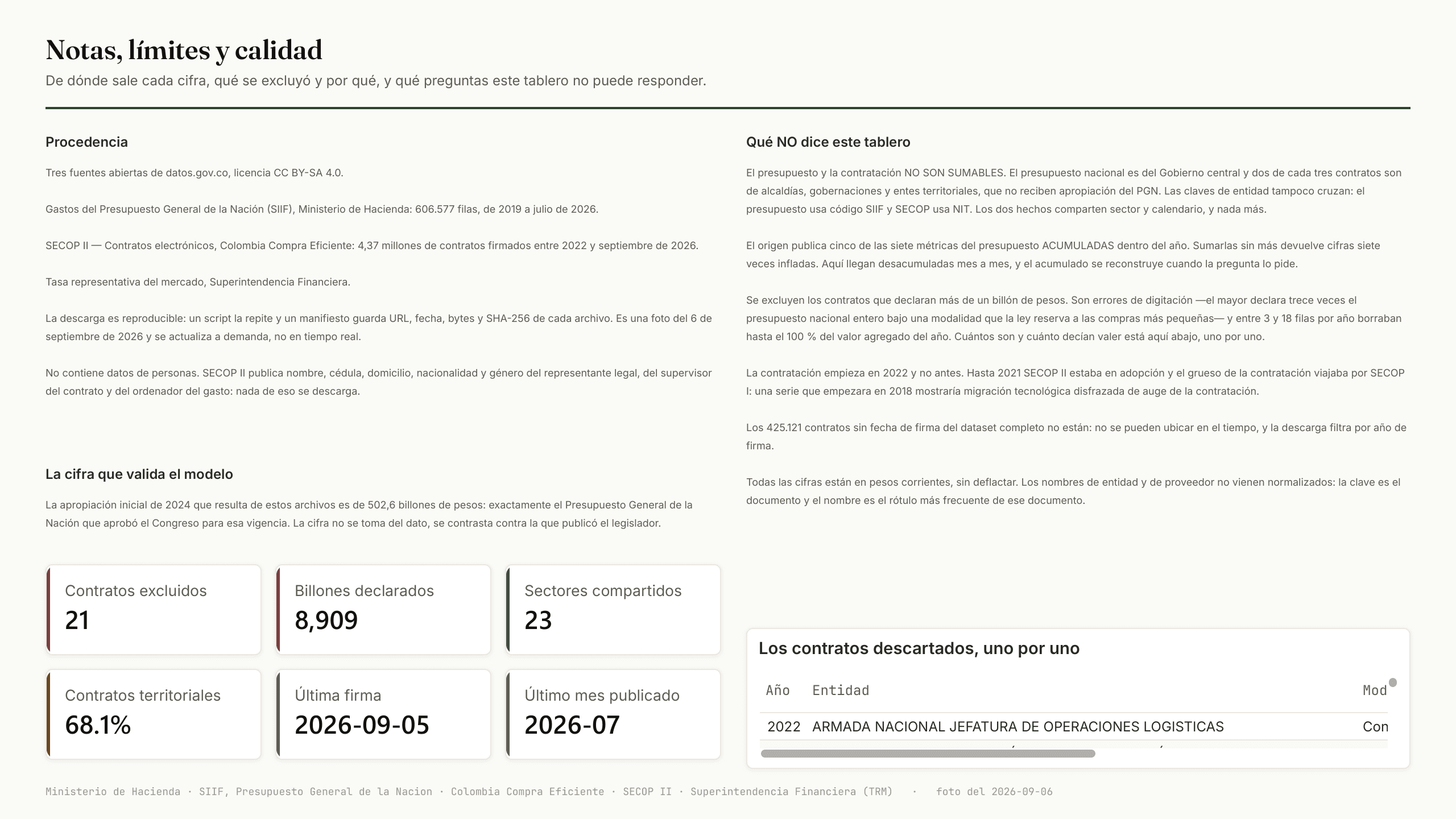 Notas, límites y calidad